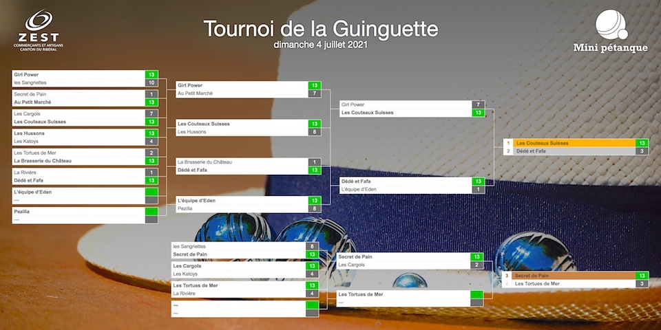 La Case du Jeu : tournoi de pétanque de table